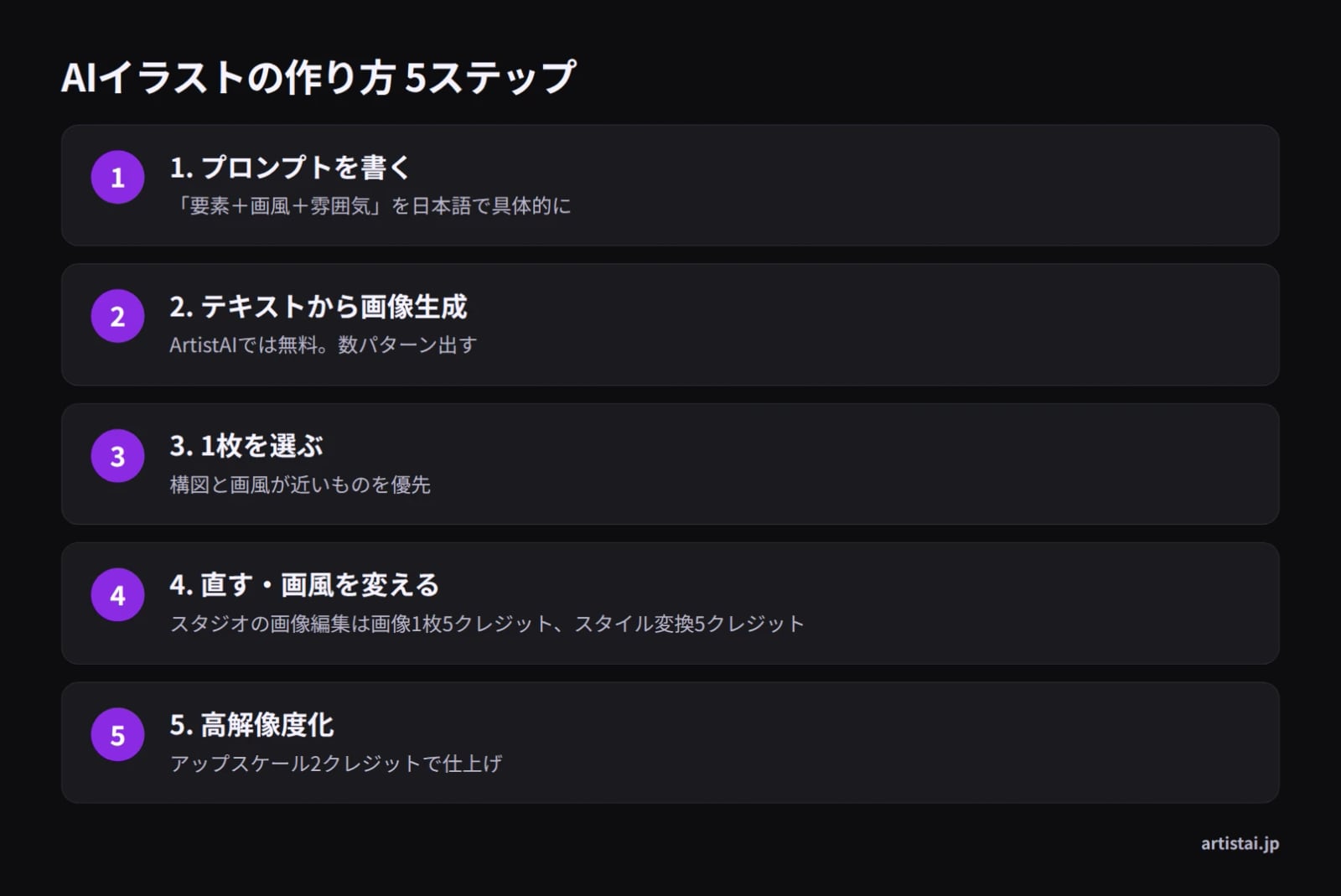 AIイラストの作り方5ステップ：プロンプト作成、生成、選択、修正、高解像度化