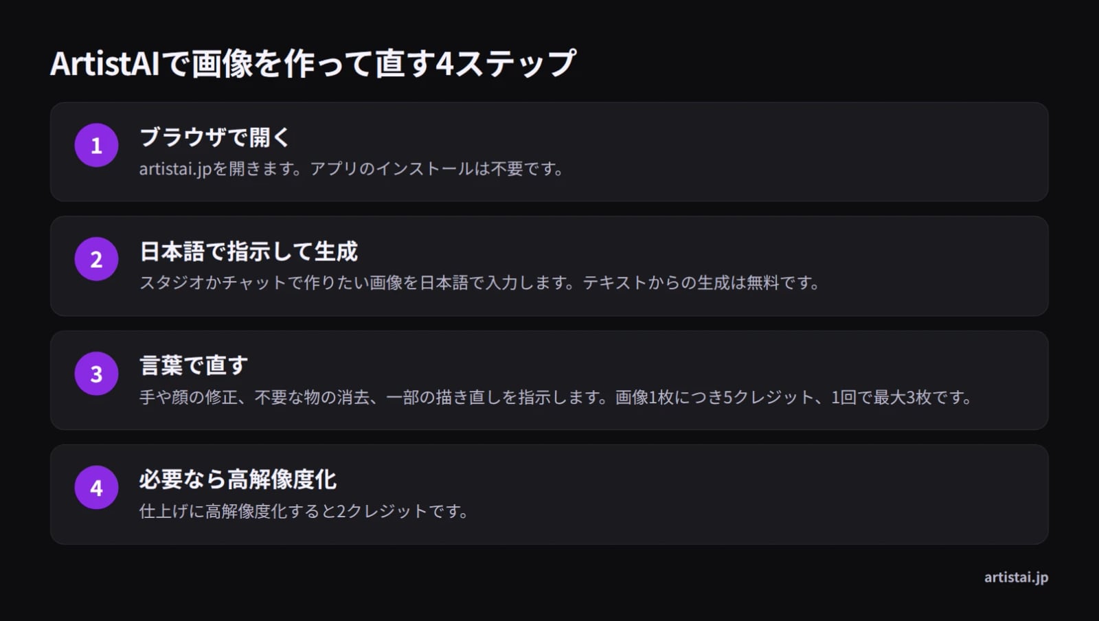 ArtistAIで画像を生成して編集するまでの4ステップ