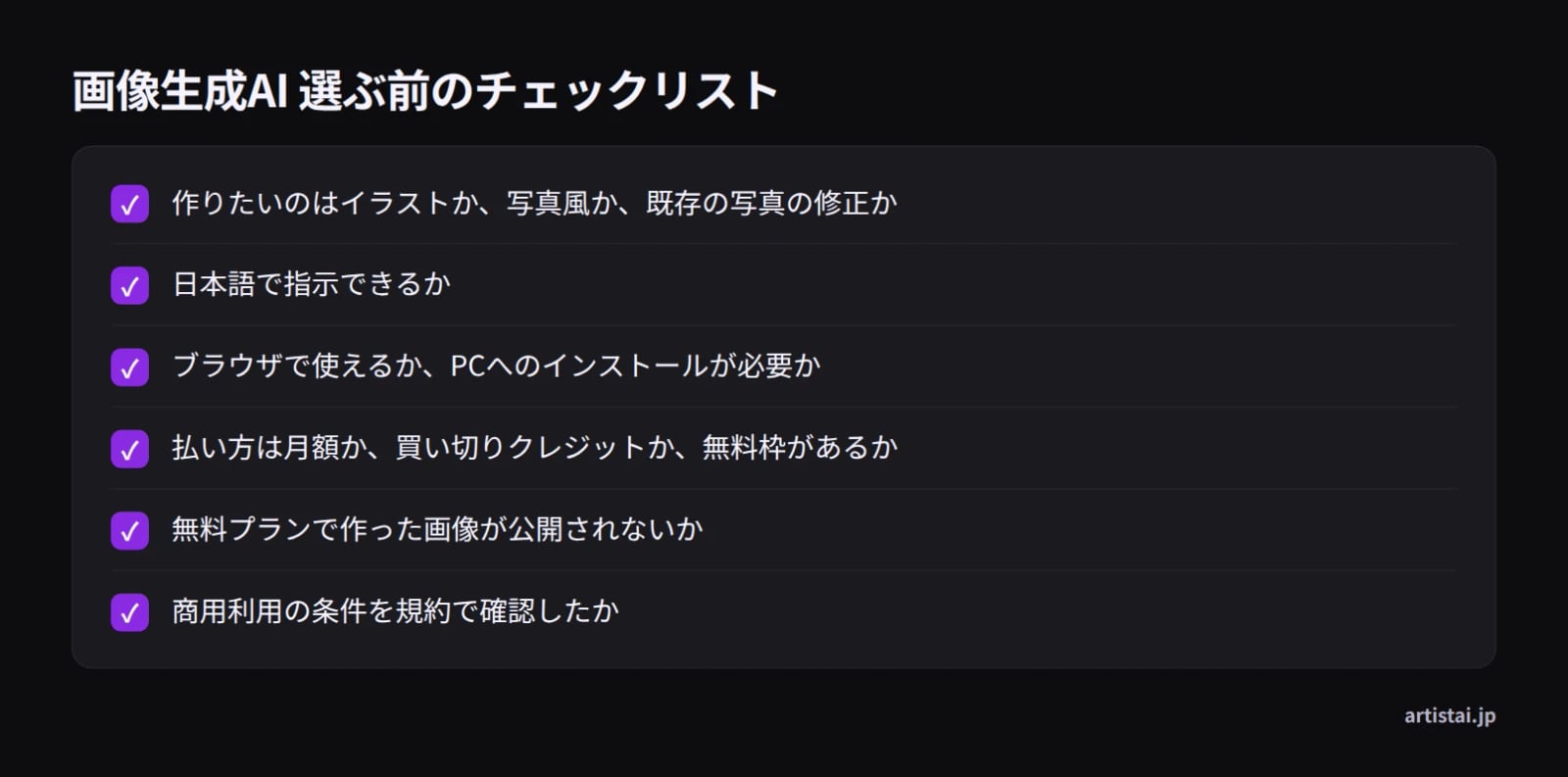 画像生成AIを選ぶ前の4項目チェックリスト（作りたい画像、日本語対応、料金の払い方、商用利用の条件）